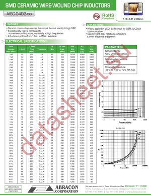 AISC-0402-27N-J datasheet  