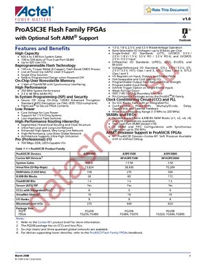 A3PE600-PQG208I datasheet  