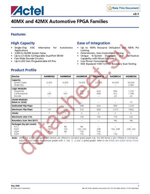 A42MX09-2PQG100I datasheet  