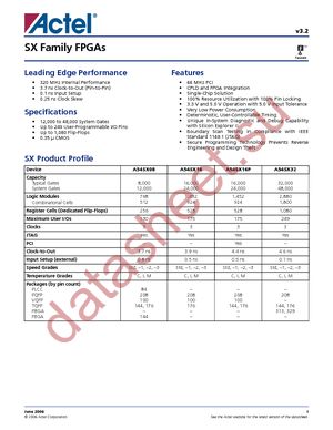 A54SX16P-PQG208 datasheet  