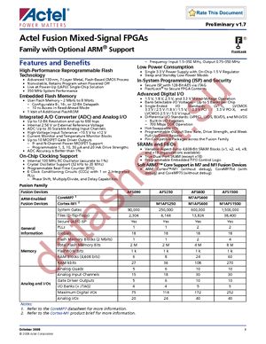 AFS250-1PQ208 datasheet  