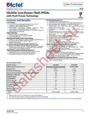 AGLE3000-FG484I datasheet  