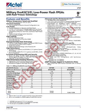 M1A3P1000-1FGG484 datasheet  