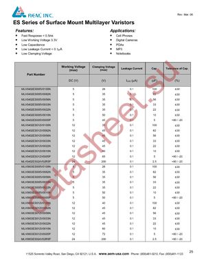 MLV0402ES005V0010NT datasheet  