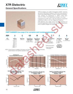 06031C681MAT4A datasheet  