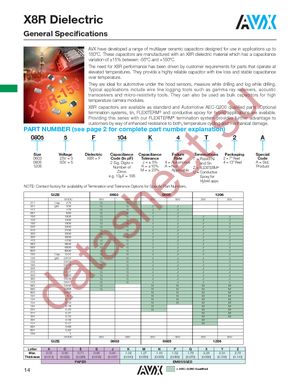 06033F104J4Z2A datasheet  