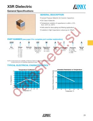 0603YD105MAT2A datasheet  