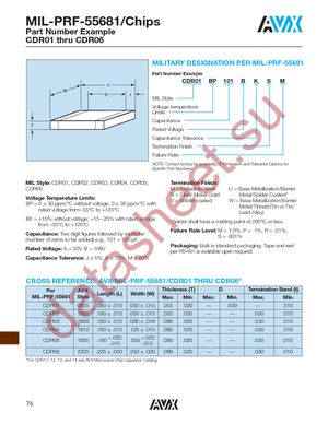 CDR04BX104AKUR datasheet  