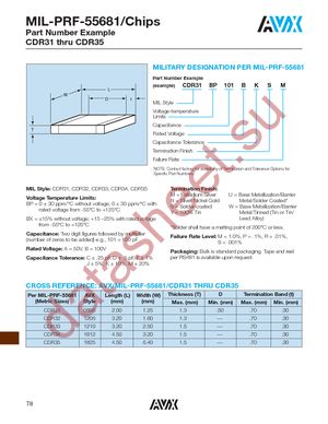 CDR32BP122AFNS datasheet  