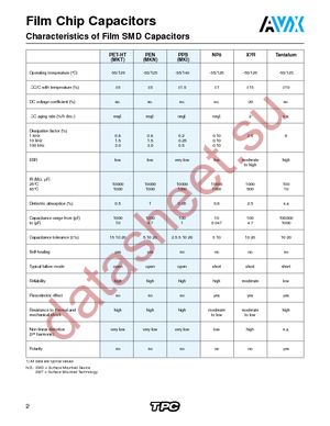 CF018B0103JBA datasheet  