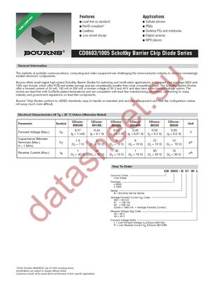 CD0603-B0245 datasheet  