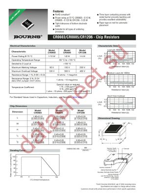 CR0603-FX-1000ELF datasheet  