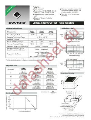 CR0603-JW-752ELF datasheet  