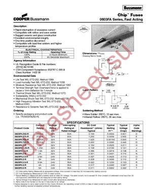 TR/0603FA1-R datasheet  