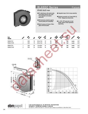 RL65-21/12/2 datasheet  