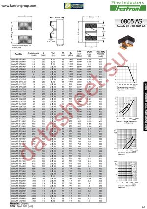 0805AS-R68K-01 datasheet  