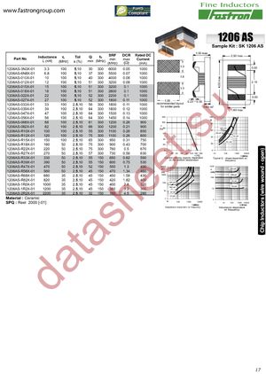 1206AS-018M-01 datasheet  