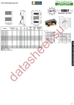 1206F-100K-01 datasheet  