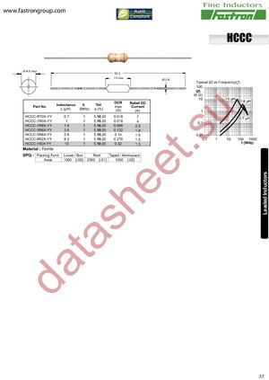 HCCC-1R0M-00 datasheet  