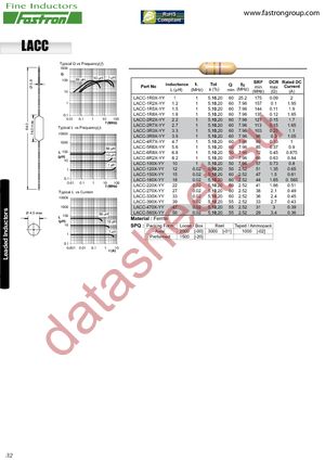 LACC-1R2K-01 datasheet  