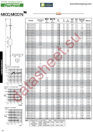 MICC-4R7K-01 datasheet  