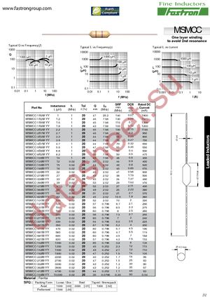 MSMCC-220M-31 datasheet  