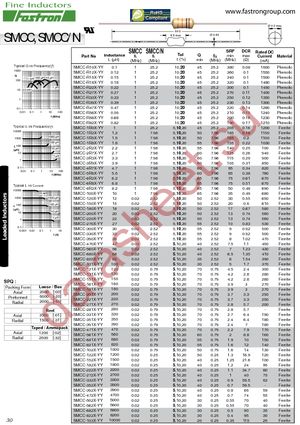 SMCC-3R3K-00 datasheet  