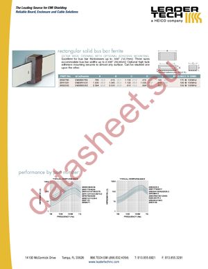 SM28B1779 datasheet  