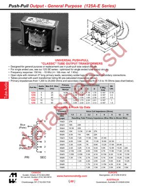 125C datasheet  