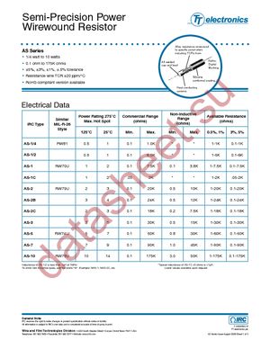 AS1C1201FLFTR datasheet  
