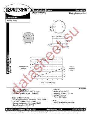 254-PB521-ROX datasheet  