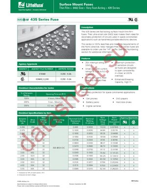 0435.750KRHF datasheet  