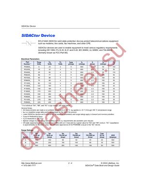 P0080SBMCLRP datasheet  