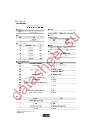 BLM15AG221SN1D-1 datasheet  