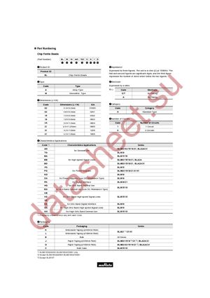 BLM18BA100SN1D datasheet  