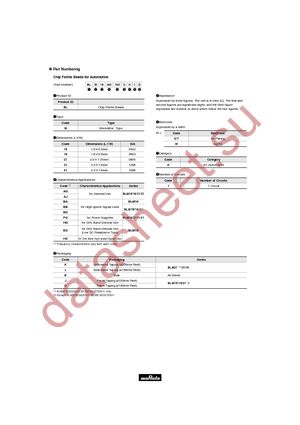 BLM21AG471SH1D datasheet  