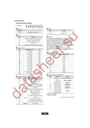 LQP15MN1N3B00D datasheet  