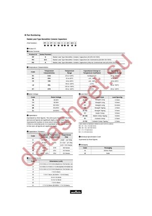 RPEF52A225Z7C1F02B datasheet  