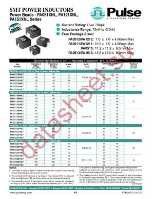 PA1513.321NLT datasheet  