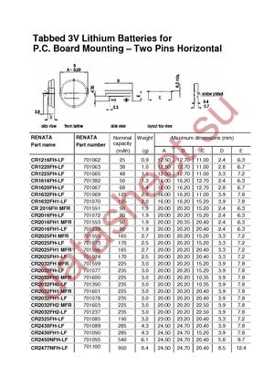 CR2032FHO datasheet  