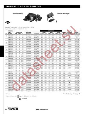 STA-4160 datasheet  