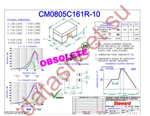 CM0805C161R-10 datasheet  