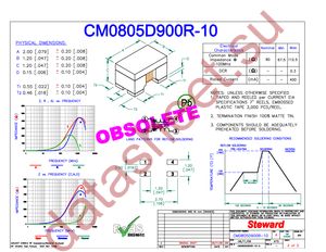CM0805D900R-10 datasheet  