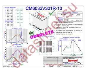 CM6032V301R-10 datasheet  