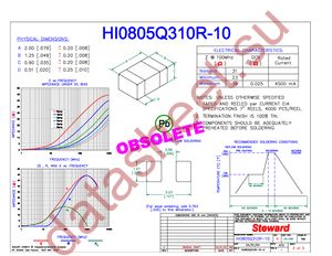 HI0805Q310R-10 datasheet  