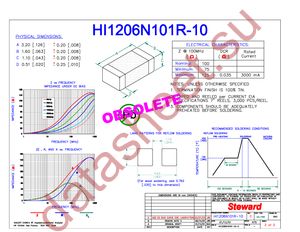 HI1206N101R-10 datasheet  