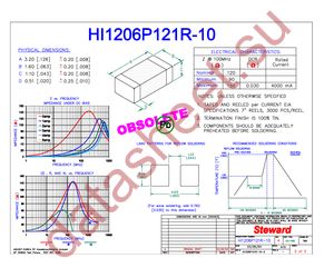 HI1206P121R-10 datasheet  
