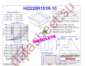 HI2220R151R-10 datasheet  