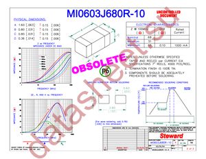 MI0603J680R-10 datasheet  