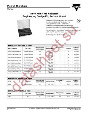 CRCW0603-KIT-105 datasheet  